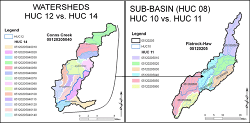 HUC Conversion Example