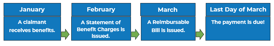 Billing_Flow
