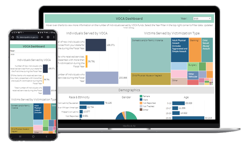 FVPSA Dashboard