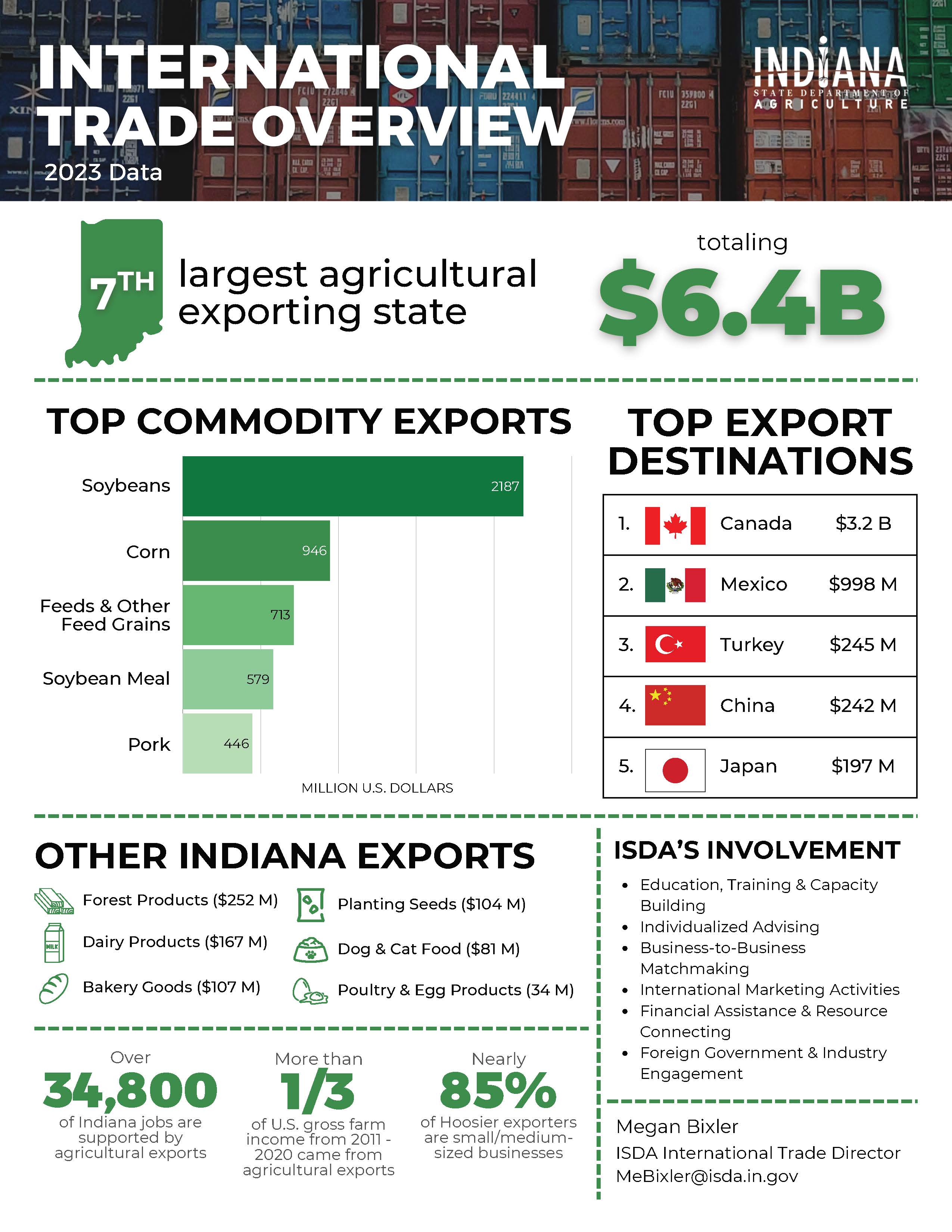 International Trade 2025