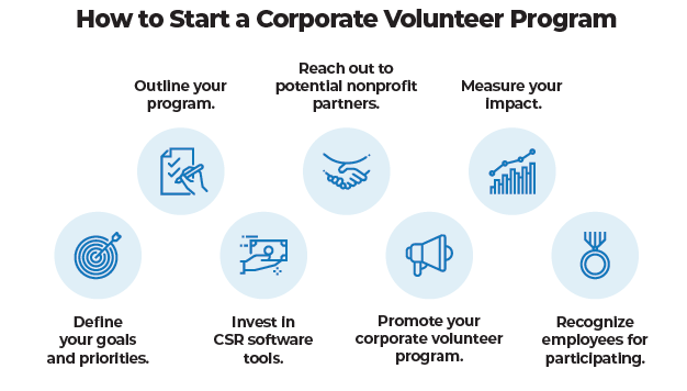 Start a CVP