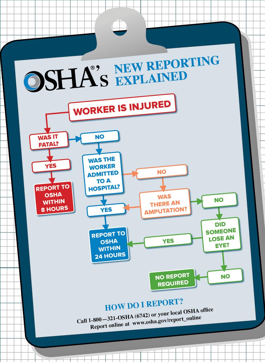 OSHA Clipboard