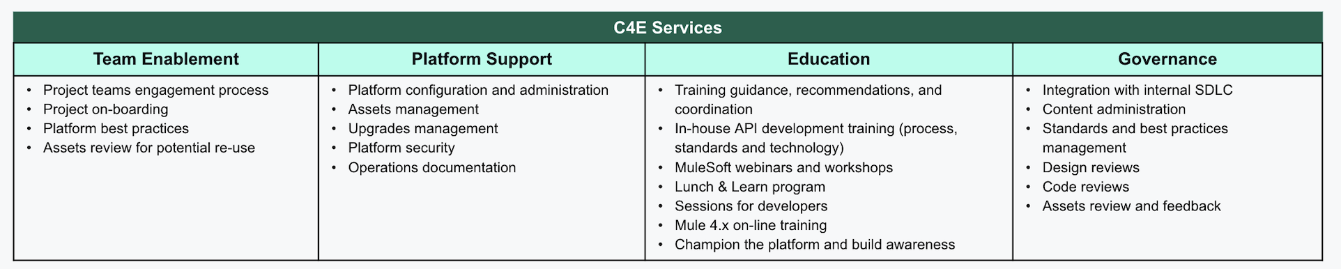 C4E-Mulesoft