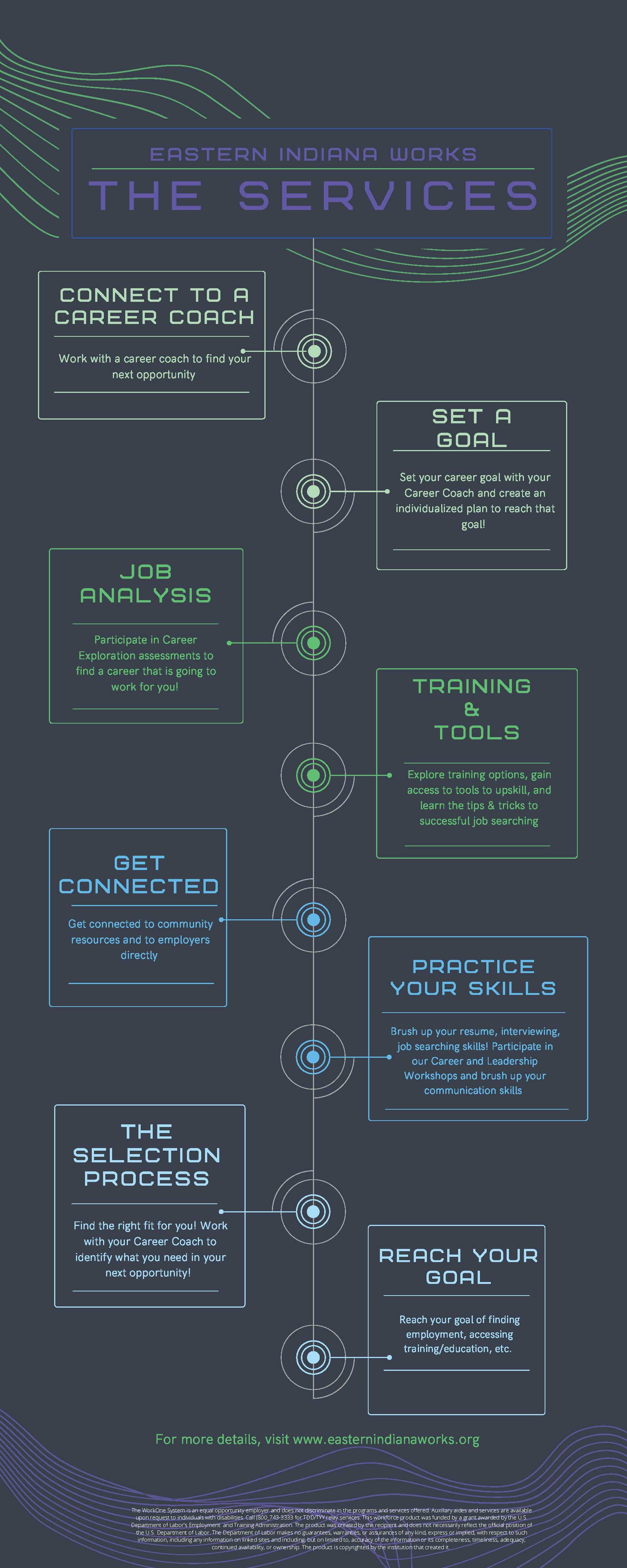 Access the link associated with the image to learn more about the job seeker services provided.
