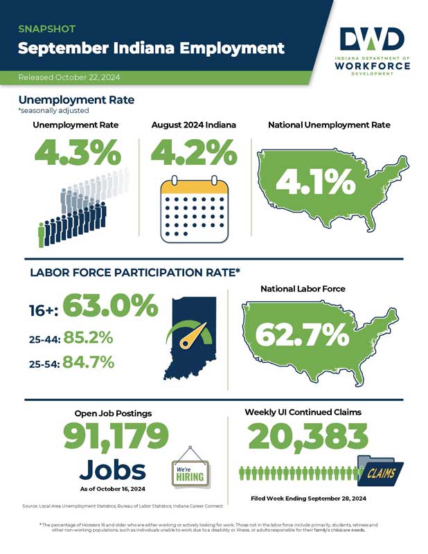 Download the September 2024 Employment Report