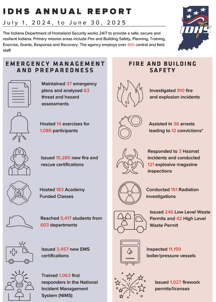 Annual Report
