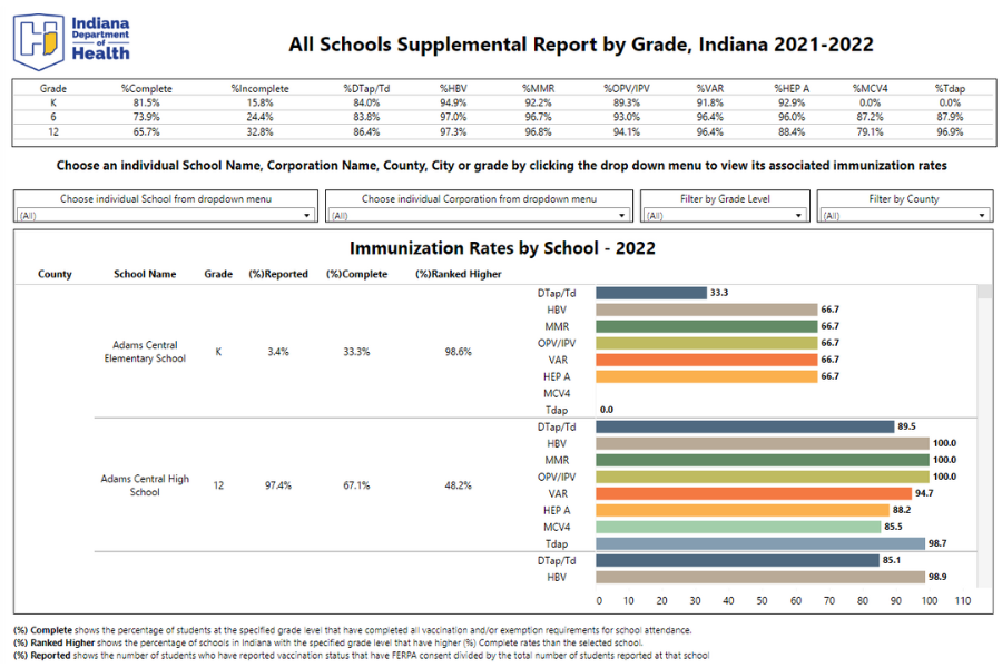 school data dashboard
