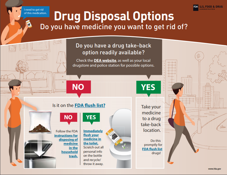 FDA Flush Graphic
