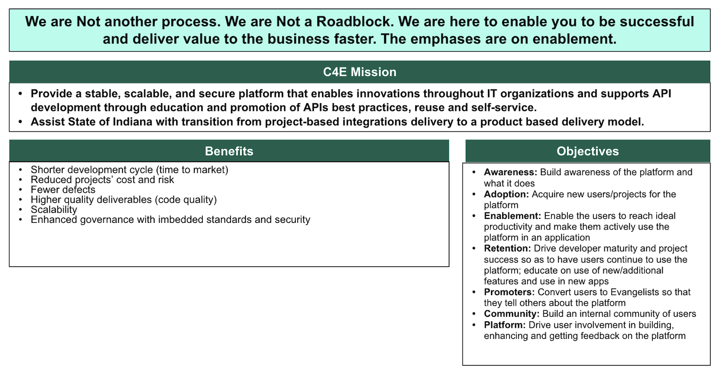 Objectives