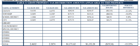 Tax Bill Example 7