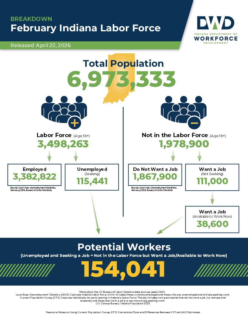 Feb-Indiana-Labor-Force-2026.jpg