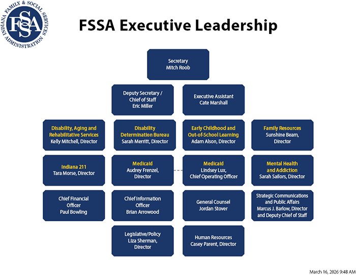 FSSA Executive Leadership organizational chart