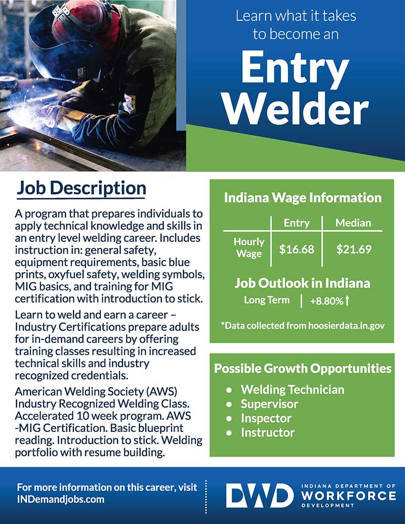 Download the Entry Welder Flyer