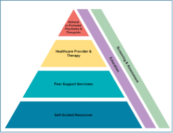 mmh-stepped-care-model.png