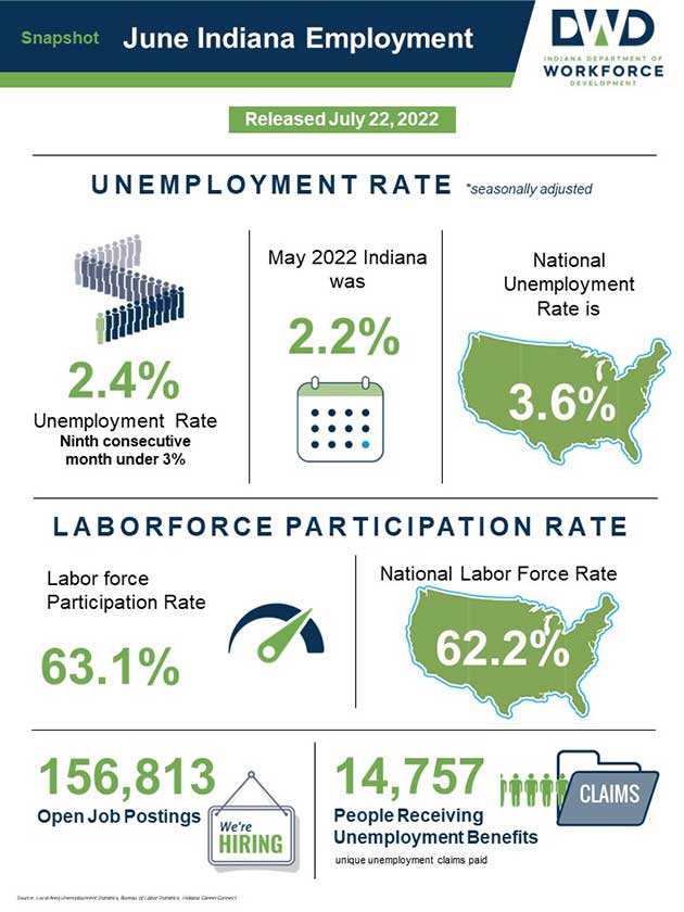 Download the June 2022 Employment Report