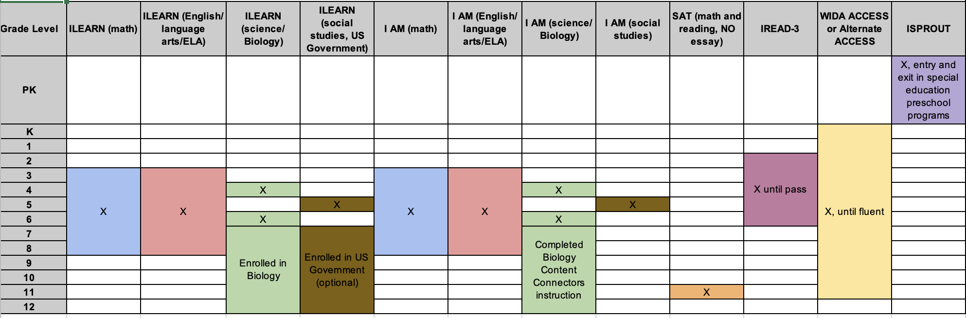 ESA state testing requirements