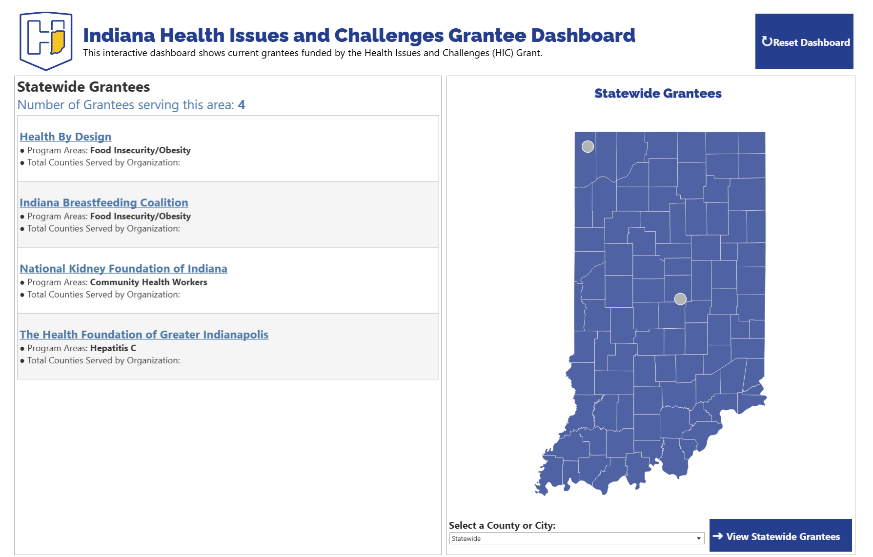 Health Issues and Challenges Grantee