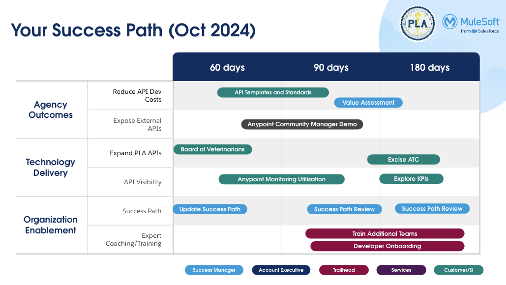 Your Success Path 2024