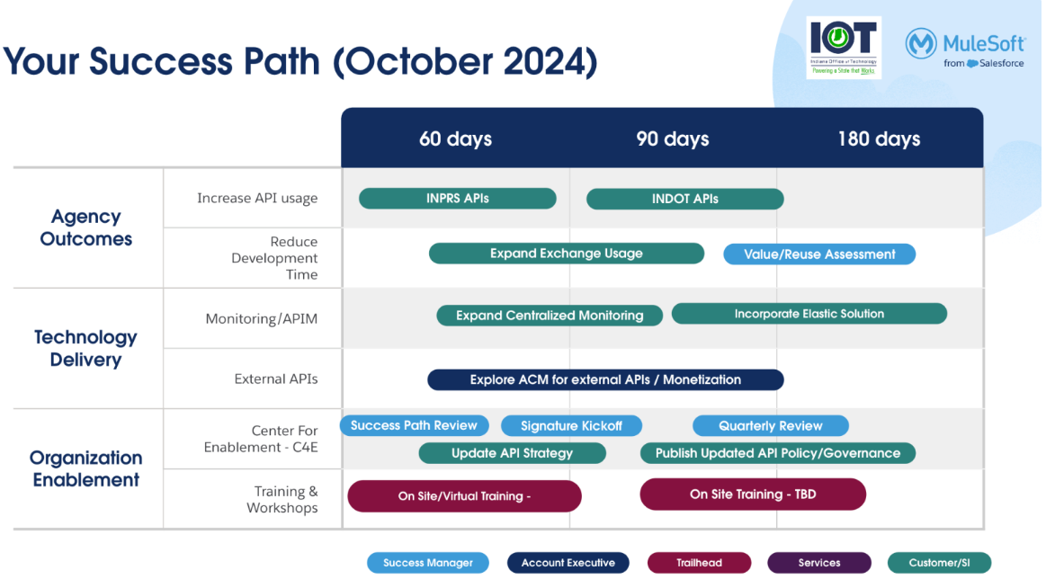 Your Success Path 2024 Your Success Path 2024