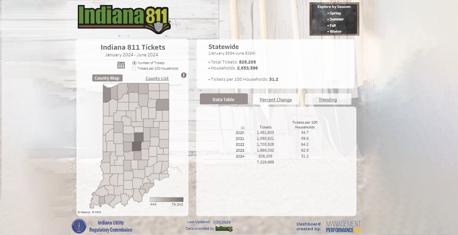 Indiana 811 Use Map