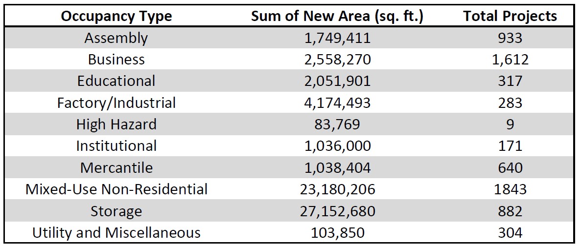 Approved baseline numbers for fiscal analysis