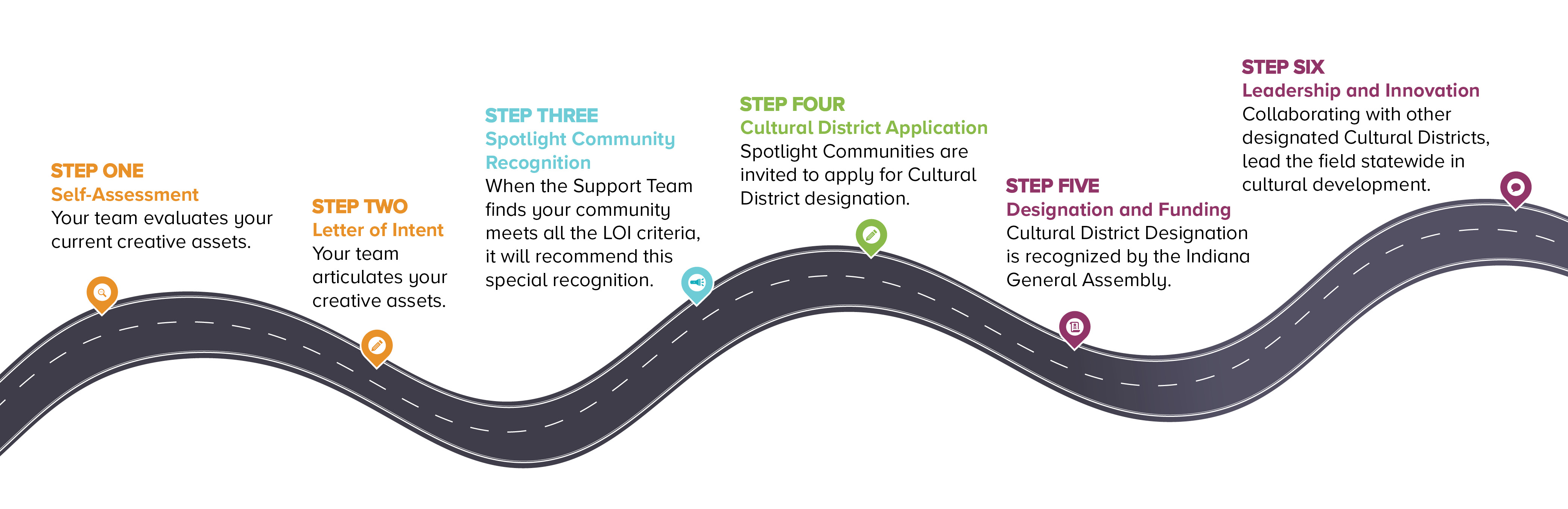 pathway roadmap