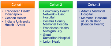 mhi-pilot-cohorts.png