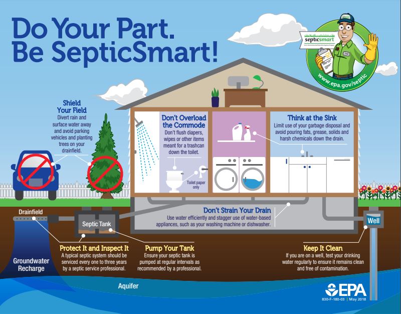 SepticSmart Infographic