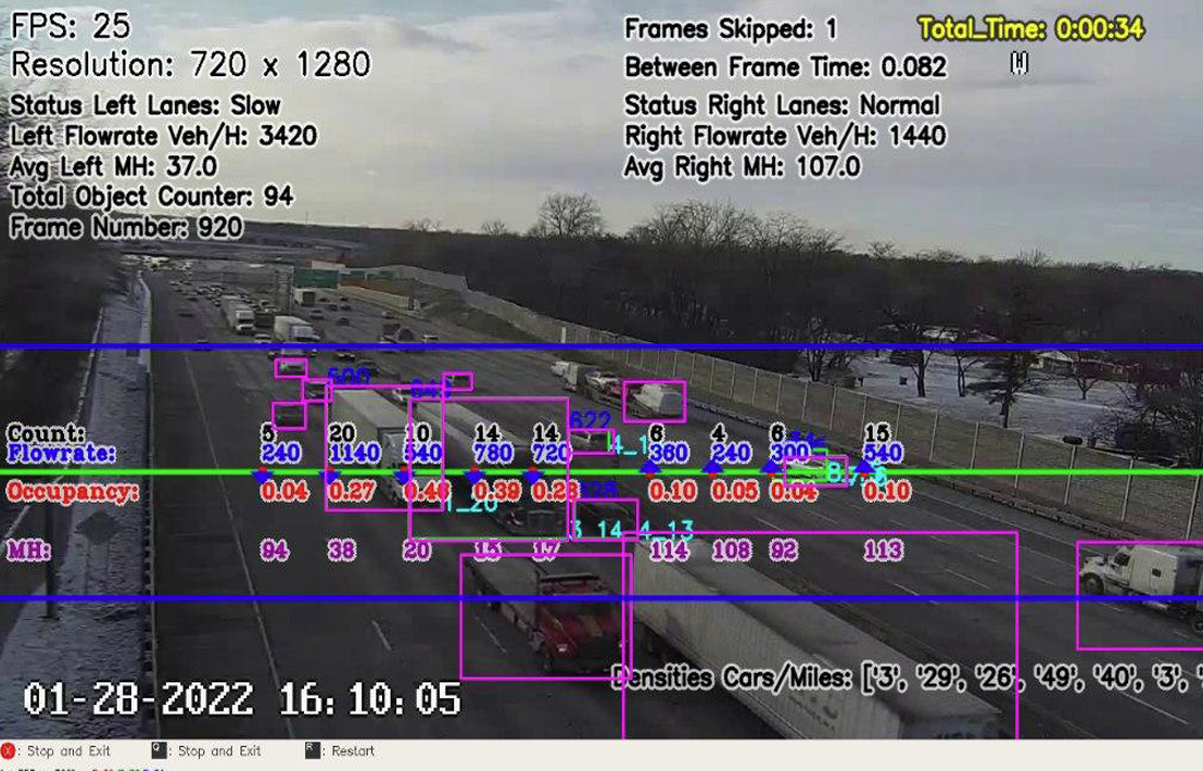 Camera view of an Intelligent Highway Adaptive Lane Learning System.