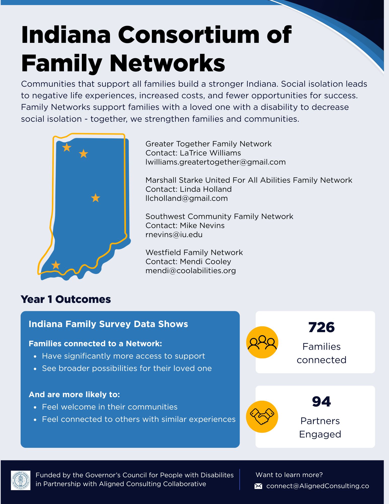 Indiana Consortium of Family Networks