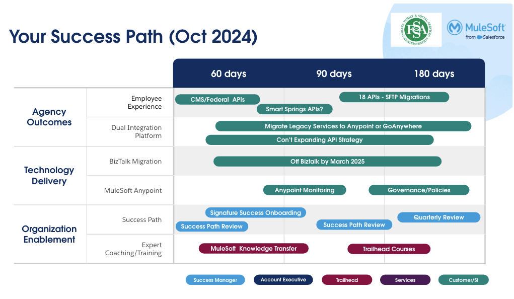 Your Success Path October 2024