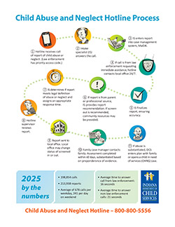 hotline process graphic