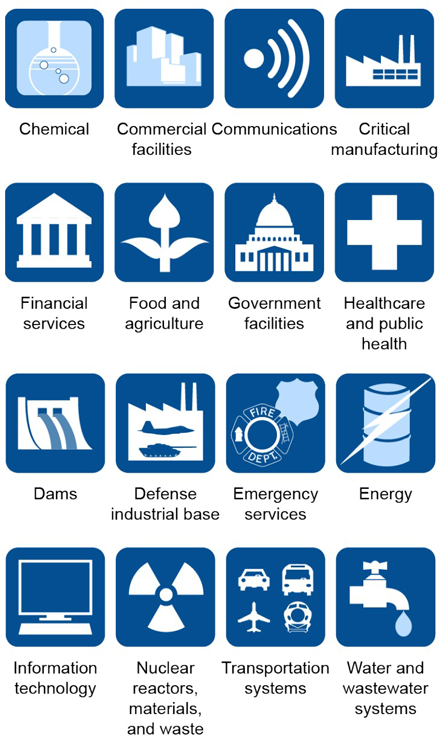 Critical infrastructure sector icons and labels Critical infrastructure sector icons and labels
