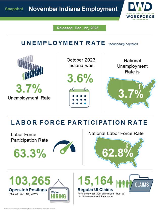 Download the November 2023 Employment Report