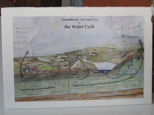 Water Cycle Poster