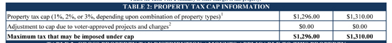Tax Bill Example 4