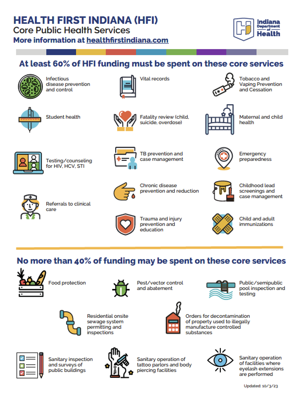 HFI_Appendix A Revised