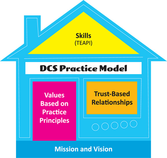 DCS Practice Model