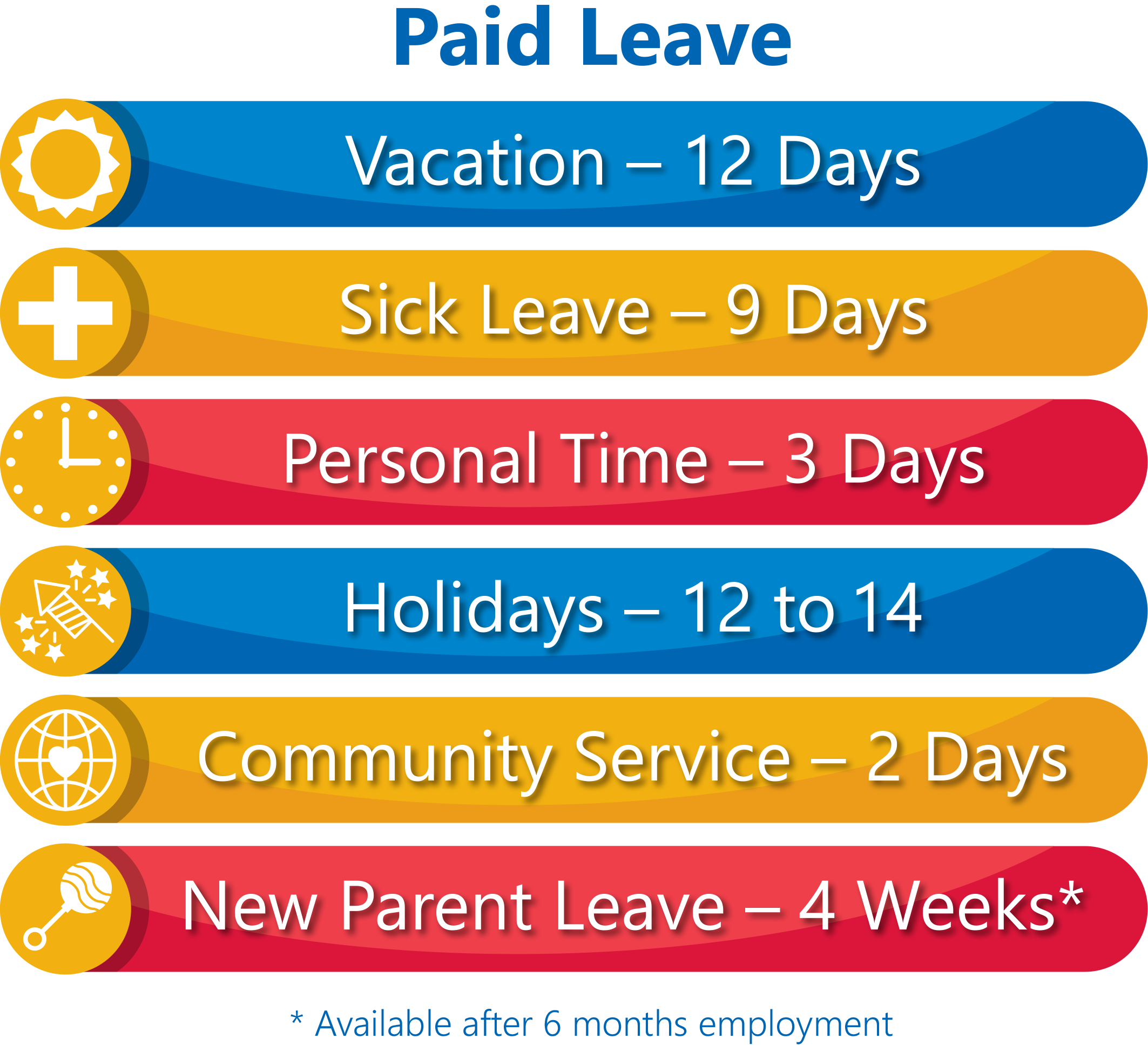 Paid Leave Breakdown