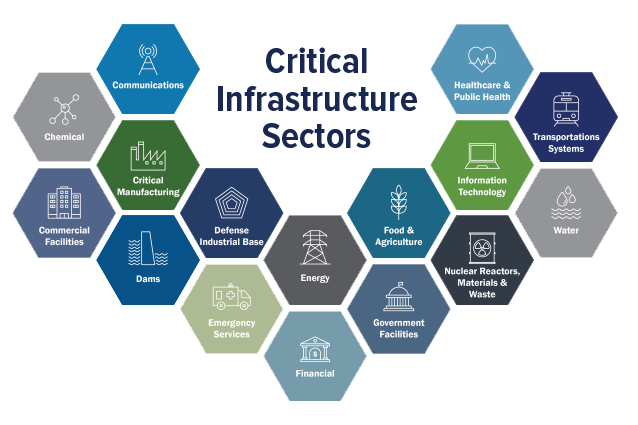 Critical Infrastructure Sectors icons