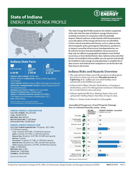 Energy risk profile cover