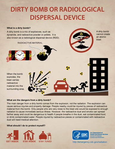 Dirty bomb (RDD) information sheet