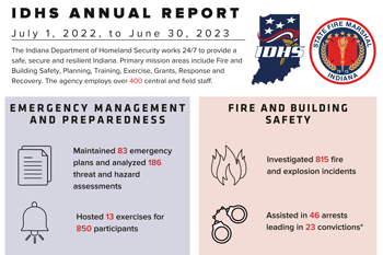 Fire Safety Preparedness - Year 2022