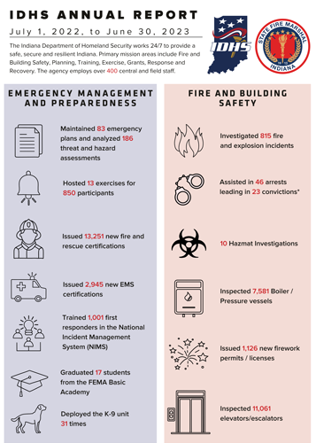 Annual Report