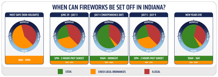 Infographic of when fireworks can be set off statewide