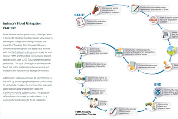 Story map excerpt with text, icons, flow chart