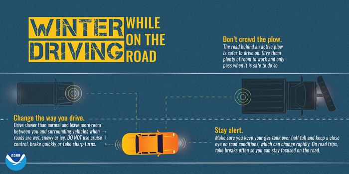Winter driving tips infographic