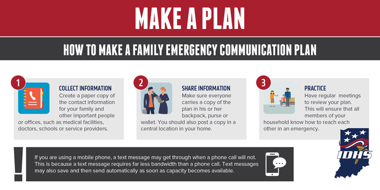 Communication Plan illustration with steps