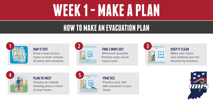 Evacuation Plan illustration with steps