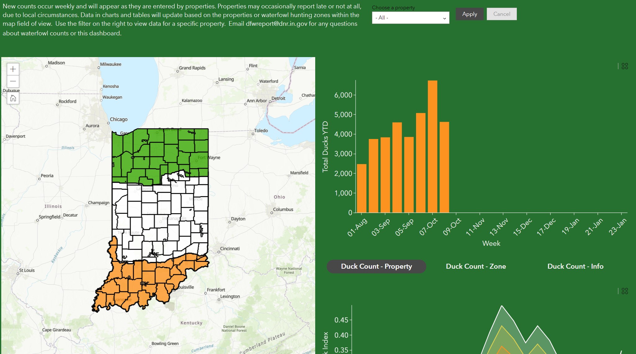 screenshot of maps and charts